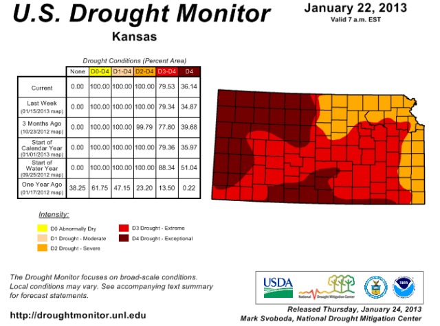 1/22/13 Drought Monitor for KS.